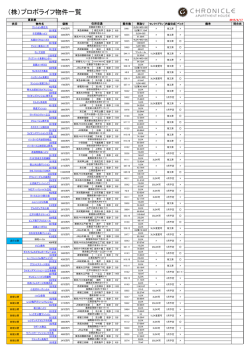（株）プロポライフ物件一覧