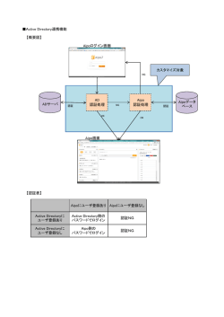 AD 認証処理 ADサーバ Aipoデータ ベース Aipo 認証処理 カスタマイズ