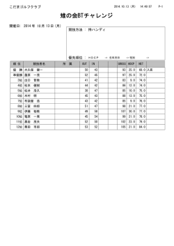 雉の会BTチャレンジ - こだまゴルフクラブ