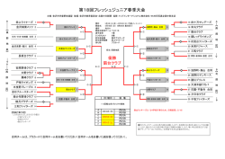 第18回フレッシュジュニア春季大会