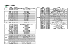 OB情報(2014男子)