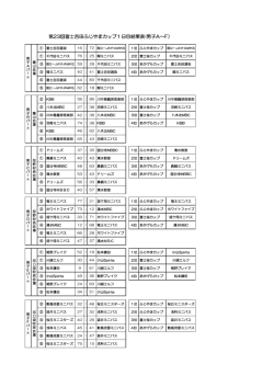第23回富士吉田ふじやまカップ1日目結果表(男子A～F）