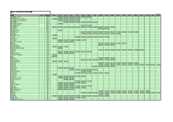 ﾍﾞｽﾊﾟ 車種 型式 排気量 2014 2013 2012 2011 2010 2009 2008 2007
