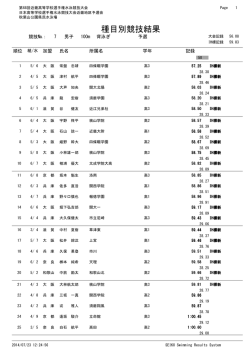 100m 背泳ぎ