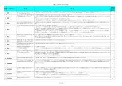 法人JAネットバンク FAQ