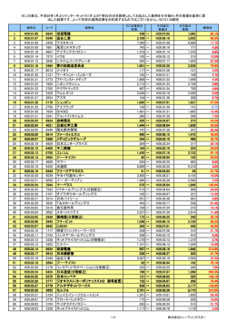 過去のラジオ銘柄 パフォーマンスはコチラ！