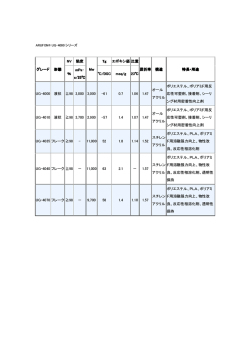ARUFON &reg; UG-4000シリーズはこちら