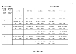 汎用潤滑油（添加） (PDF)