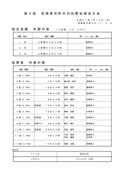 第5回 宮崎県市町村対抗駅伝競走大会 総合成績 市郡の部 区間賞 市郡