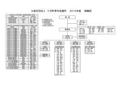 公益社団法人 十日町青年会議所 2015年度 組織図