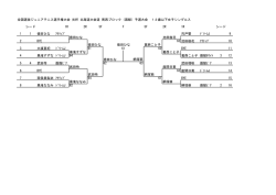 12歳以下 - 函館テニス協会