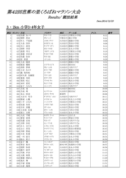 第42回芭蕉の里くろばねマラソン大会