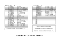 大会会場はすべてオールサムズ船橋です。