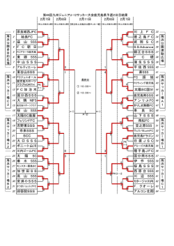 飛松FC 笠之原SSS 桜 島 S S S 西原台 SSS 川 辺 SSS 22 大 口 S S
