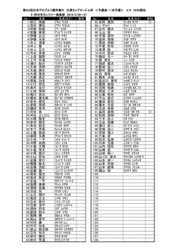 こちら - 日本プロゴルフ協会