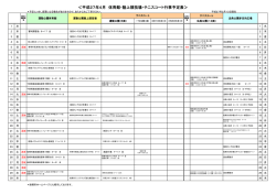 ＜平成27年4月 体育館・陸上競技場・テニスコート行事予定表＞