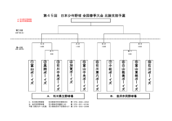 第45回 日本少年野球 全国春季大会 北陸支部予選