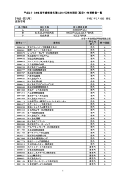 【物品・委託等】 建物管理 平成27・28年度有資格者名簿における格付