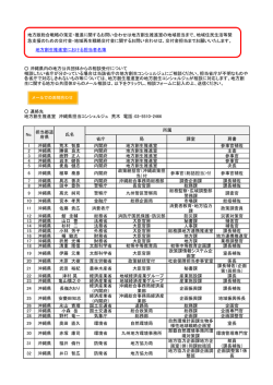 地方創生推進室における担当者名簿 省庁 局 課室 肩書 1 沖縄県 荒木