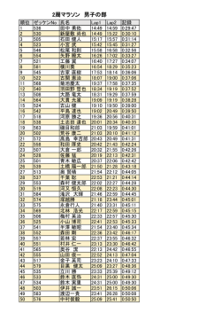 2周マラソン 男子の部