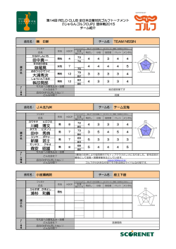 田中真一 妹尾晃 大浦秀次 執印晃郎 川﨑 博文 田中 秀典 新屋 武士