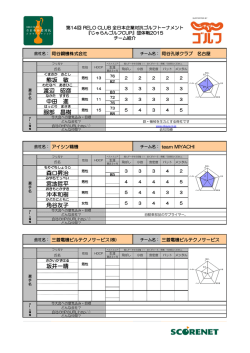 熊坂 敏 渡辺 昭彦 中田 進 服部 昌樹 森口昇治 宮地哲平 沖本和樹 角谷