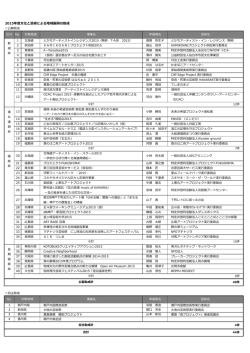 2015年度文化と芸術による地域振興の助成