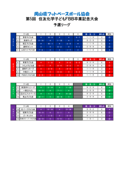 岡山県フットベースボール協会;pdf