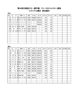 第34回北海道スキー選手権 フリースタイルスキー競技 エアリアル種目