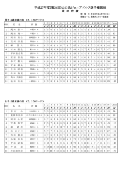 平成27年度(第34回)山口県ジュニアゴルフ選手権競技