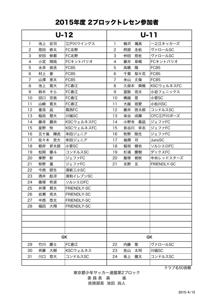 15年度 2ブロックトレセン参加者 U 12 U 11