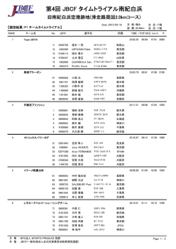 第4回 JBCF タイムトライアル南紀白浜