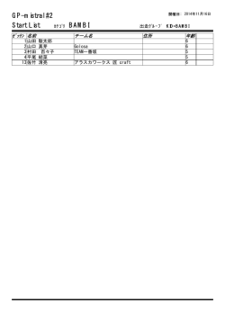 Start List BAMBI GP