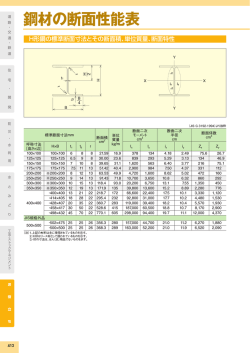 鋼材の断面性能表