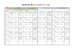 第29回 東入間JCカップ少年サッカー大会
