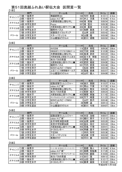 区間賞一覧（PDF形式：52KB）