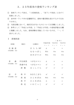 3．25年産米の食味ランキング表