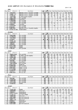 Rd.8 - 神戸スポーツサーキット