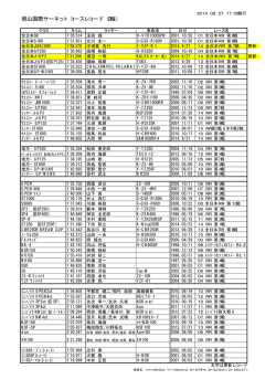岡山国際サーキット コースレコード（2輪）