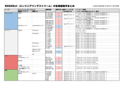 BS929 対応状況