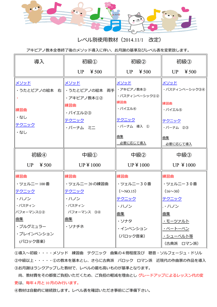 レベル別使用教材 2014 11 1 改定 導入 初級 Up 500 初級 Up