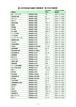 水道事業指定給水装置工事事業者一覧(市外)