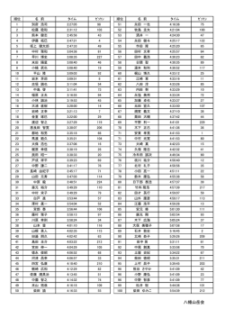 88回カントリーレースリザルト（PDF