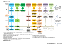 業務の流れ (概要) - 確認検査機構プラン21