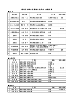 境港市地域水産業再生委員会名簿（PDF）