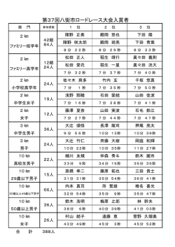 第37回入賞者 結果一覧