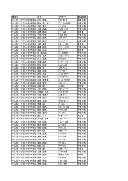 キッズビーチラン