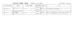指名停止措置一覧表 平成27年 3月1日現在