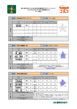 勝田剛 澤 真吾 渋谷 英司 中井純也 大西秀樹 深山秀晃 中西裕仁 橋本 登