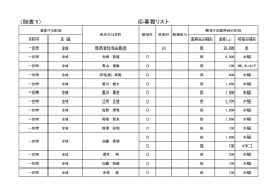 （別表1） 応募者リスト